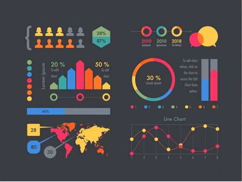 極客大學產品經理訓練營 數據分析 第16課總結